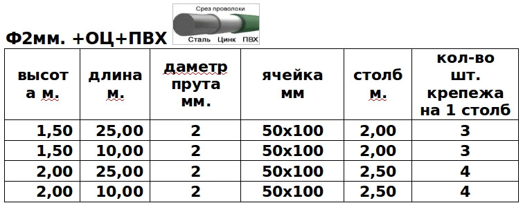 

Ограждение Классик 2м х 10 метров с ПВХ