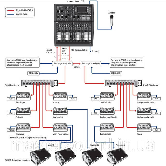 MUSICCASE | Мікшерний пульт Behringer X32 Compact купити в Україні 