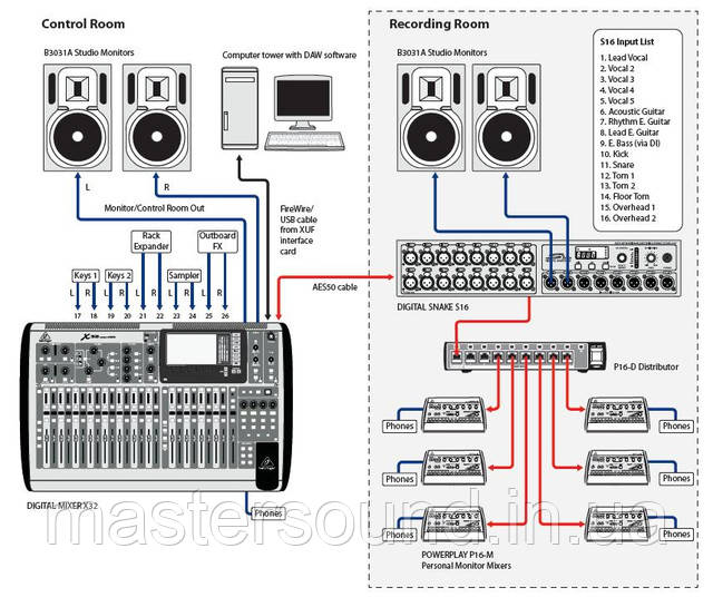 Фото Цифровой микшерный пульт Behringer X 32 | MUSICCASE