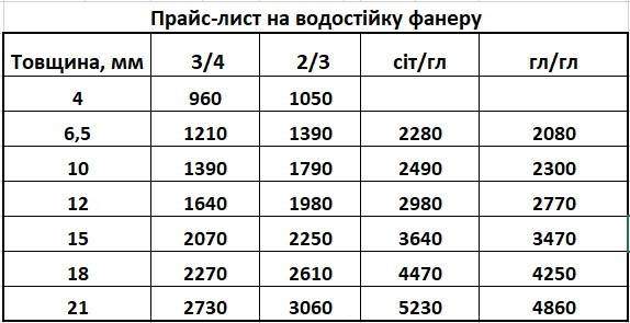 

Фанера ФСФ в размерах строительная транспортная бакелитовая 3/4 порезка доставка 6.5